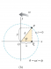 SHM and Circular Motion