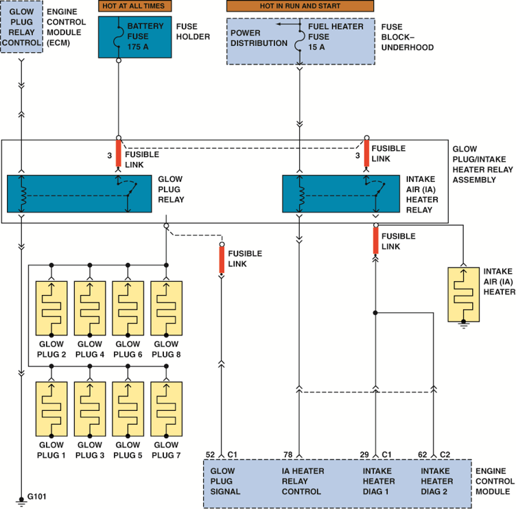 A schematic of a typical glow plug  circuit. Notice that the relay for the glow plug and  intake air ...