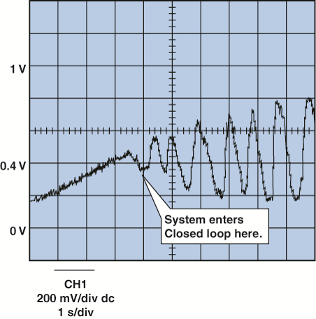 When the O2S voltage rises above  450 mV, the PCM starts to control the fuel mixture  based on ...