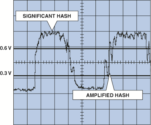 Significant hash can be caused by  faults in one or more cylinders, whereas amplified  hash is not ...