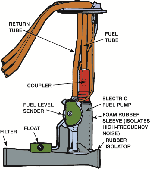 The fuel pickup tube is part of the fuel sender and pump assembly.