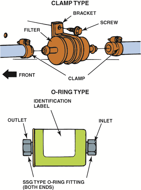 Inline fuel filters are usually attached  to the fuel line with screw clamps or threaded ...