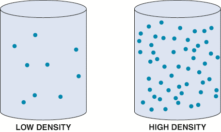 The more air and fuel that can be  packed in a cylinder, the greater the density of the  air–fuel ...