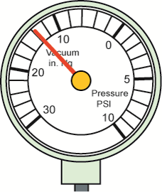 A steady but low reading could  indicate retarded valve or ignition timing.