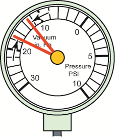 If the needle drops 1 or 2 inches Hg  from the normal reading, one of the engine valves is burned or ...