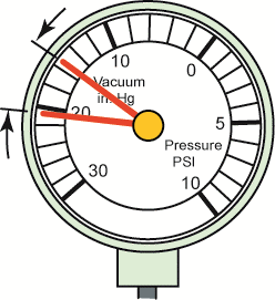 A steady needle reading that rises  2 or 3 inches Hg when the engine speed is increased slightly ...