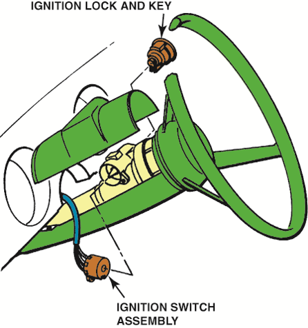 Some column-mounted ignition  switches act directly on the contact points, whereas others use a link ...