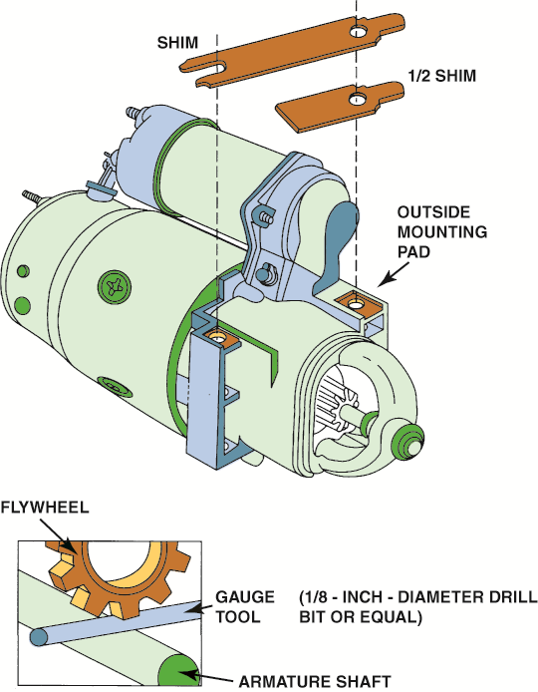 A shim (or half shim) may be needed  to provide the proper clearance between the flywheel teeth of ...