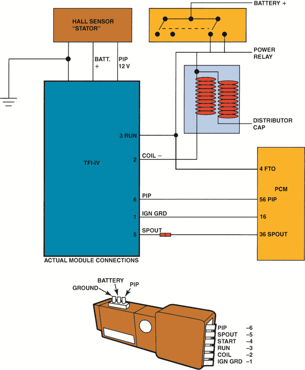 Schematic of a Ford TFI-IV ignition system. The SPOUT connector is unplugged when  ignition timing ...