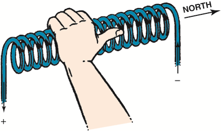 The left-hand rule states that if a coil is grasped with the left hand, the fingers will point in ...