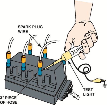 Using a vacuum hose and a grounded test light to ground one cylinder at a time on a DIS.  This works ...