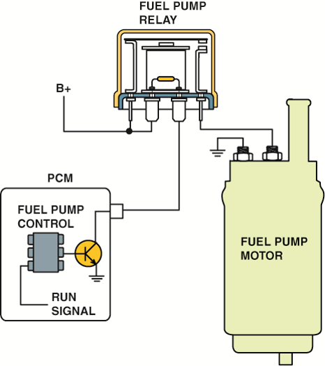 A typical low-side driver (LSD) which uses a control module to control the ground side of the relay ...