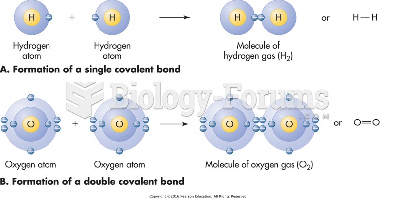 Carbon dioxide. This molecule exhibits a nonpolar bond and results in a linear and symmetrical ...