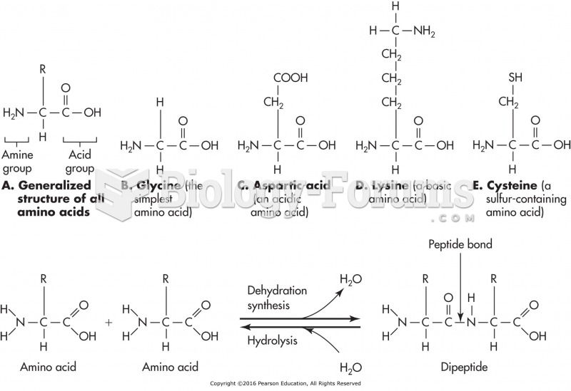 Amino acids and proteins.