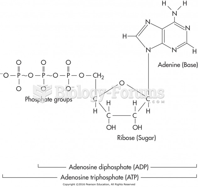 Energy is released from the breaking of the phosphate bond in ATP when converting to ADP.