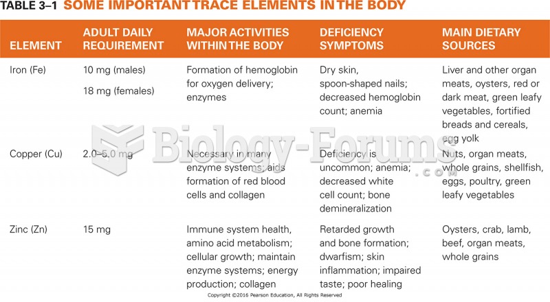 Important Trace Elements in the Body