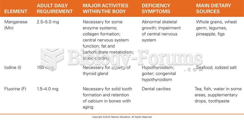 Important Trace Elements in the Body