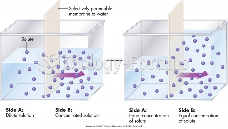 Osmosis: Water moves from an area of low solute concentration to an area of higher solute ...