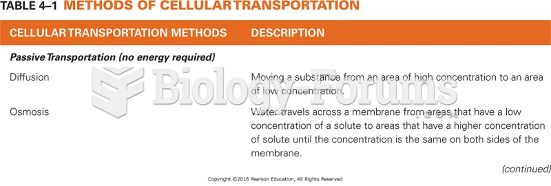 Methods of Cellular Transportation 