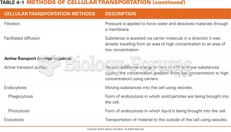Cellular Transportation Methods