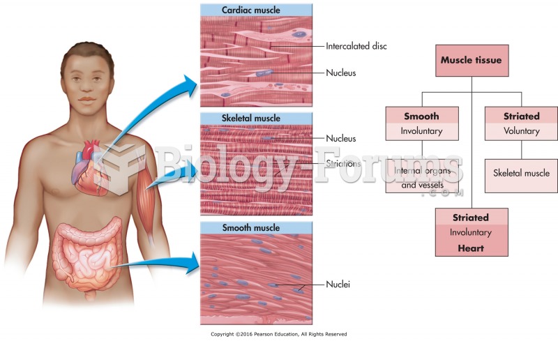 Labeled diagram and flowchart of the three muscle tissue types.
