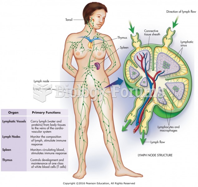 The lymphatic system.