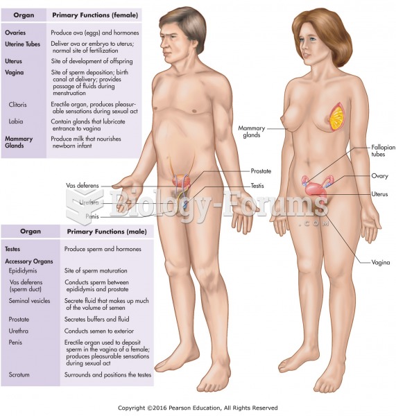 The male and female reproductive systems.