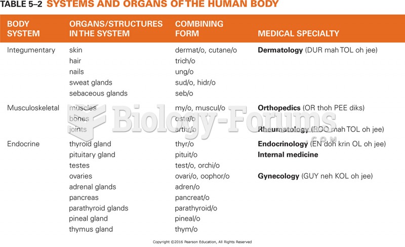 Systems and Organs of the Human Body