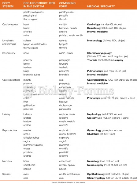 Systems and Organs of the Human Body