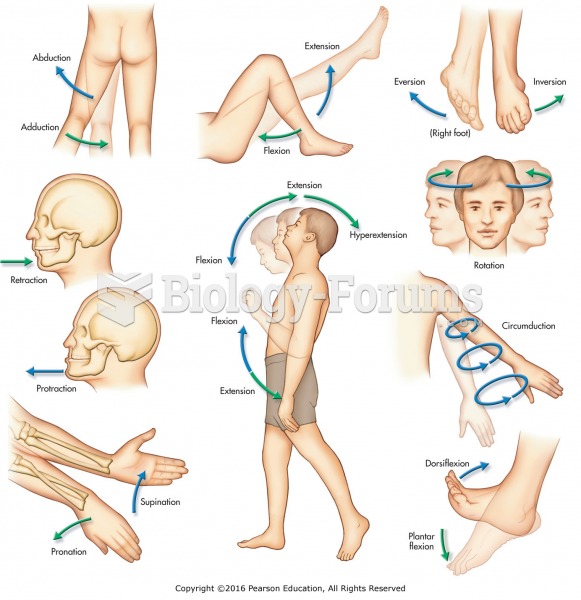 Classification of joint movements.