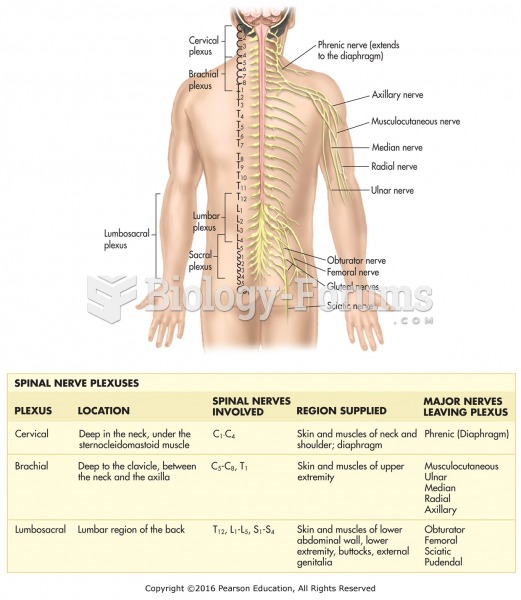 Spinal cord plexuses. Note: Although there are seven cervical vertebrae, the first spinal nerve ...