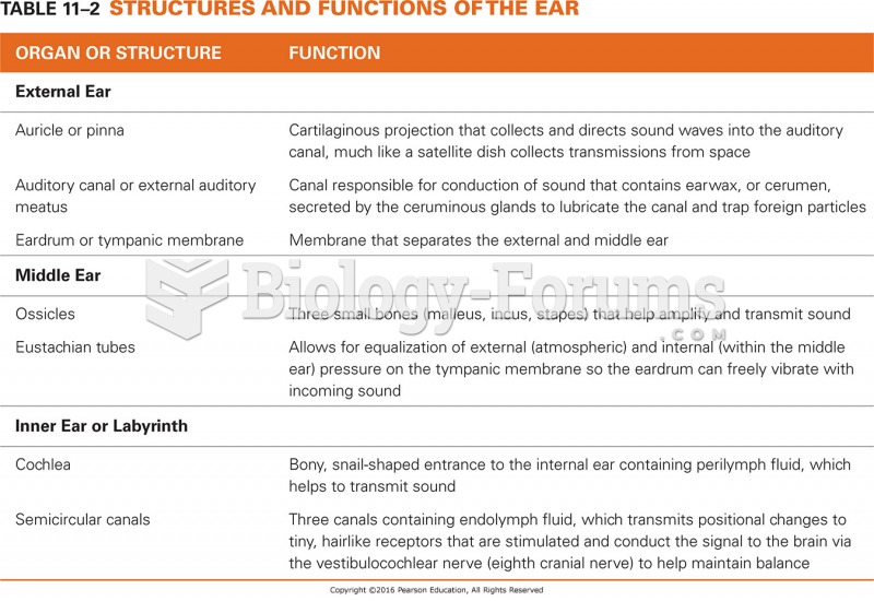 Structures and Functions of the Ear
