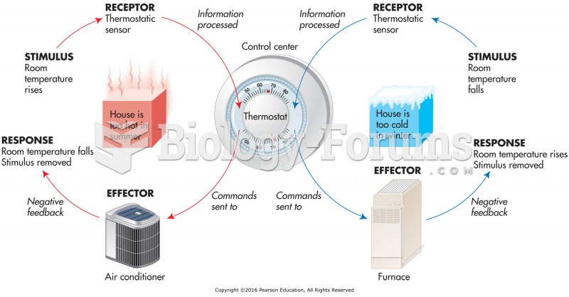 Homeostasis is analogous to regulation of temperature via a thermostat.