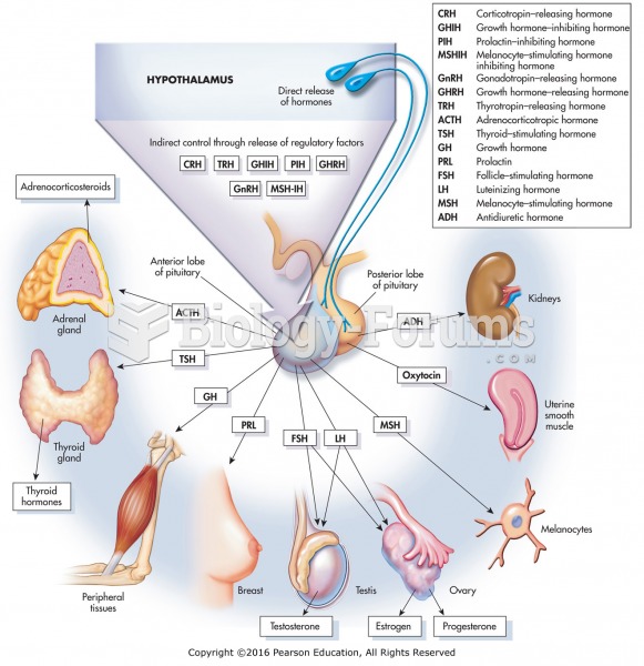 The hypothalamus, anterior and posterior pituitary glands, and their targets and associated ...