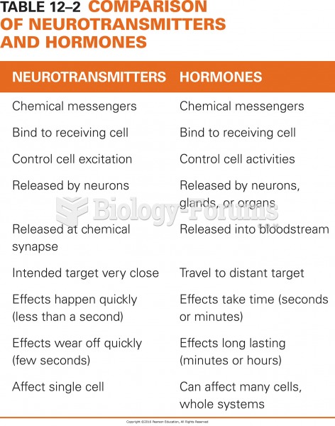 Comparison of Neurotransmitters and Hormones 