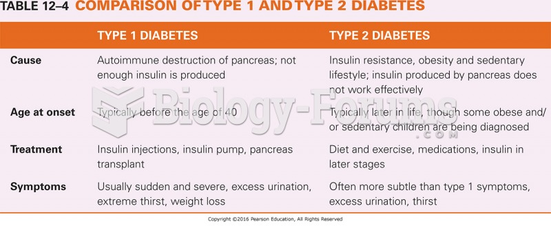 Comparison of Type 1 and Type 2 Diabetes 