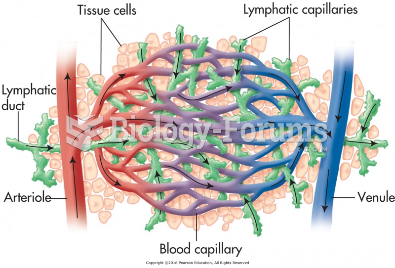 Relationship between blood and lymph capillaries.