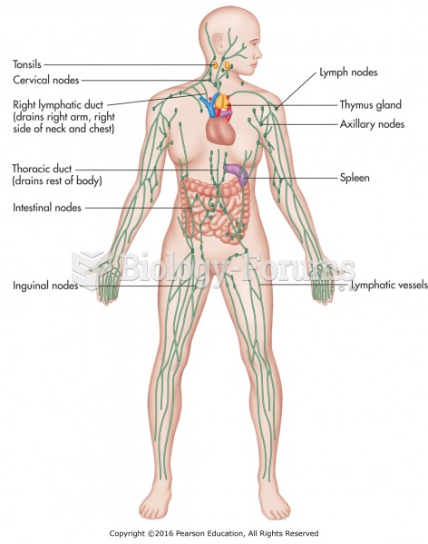 The lymphatic system.