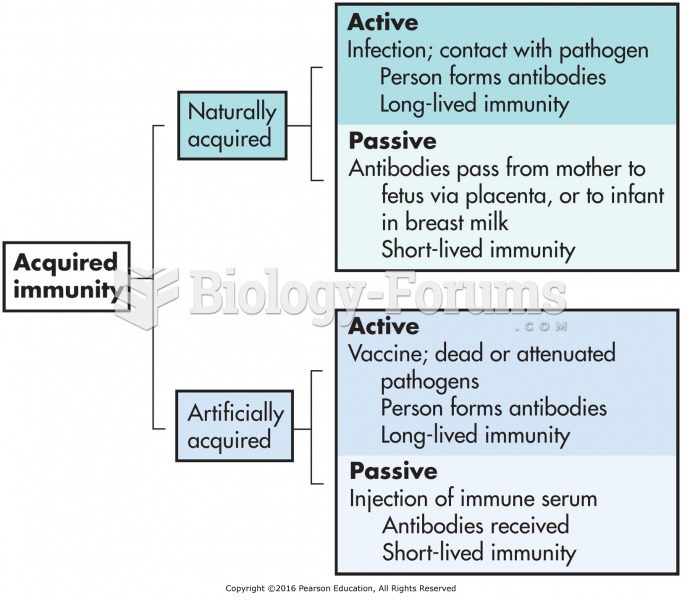 Types of immunities.