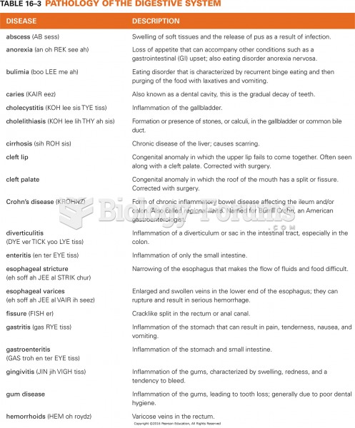 Pathology of the Digestive System 