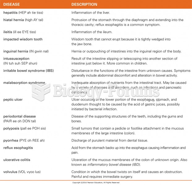 Pathology of the Digestive System 