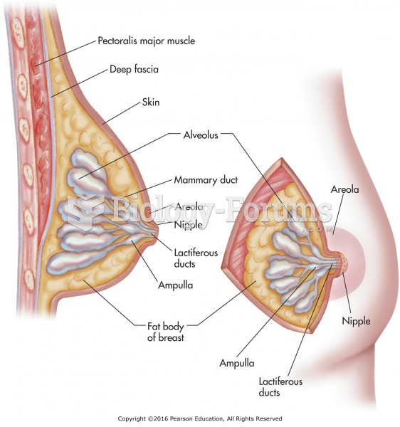 The mammary glands.