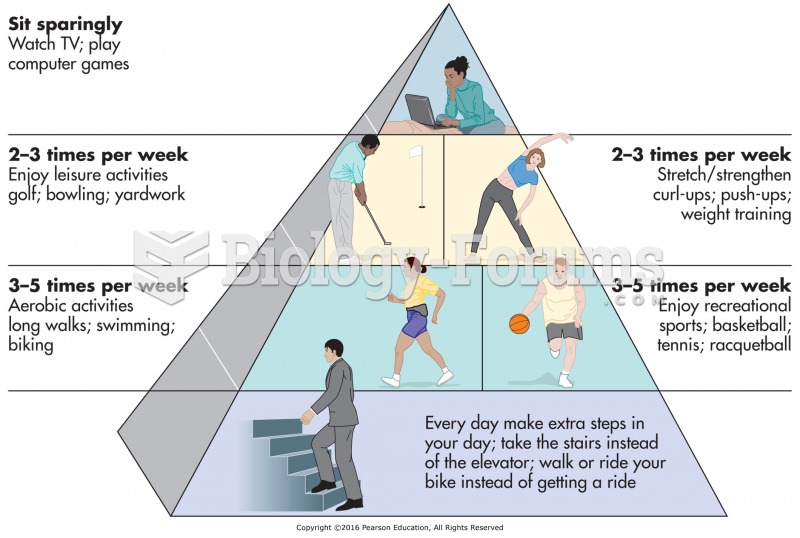 The activity pyramid.