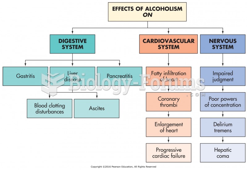 The effects of alcoholism on the body systems.