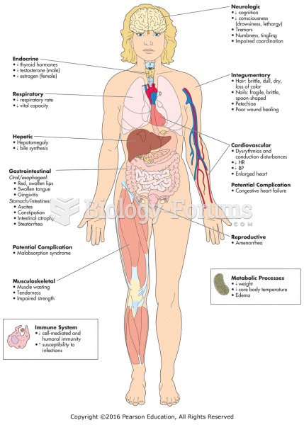 The effects of undernourishment on the body systems.