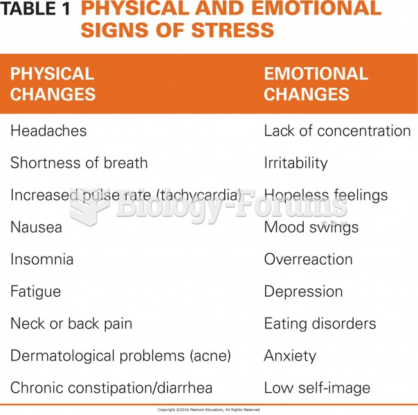 Physical and Emotional Signs of Stress 