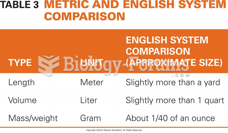 Metric and English Comparison 