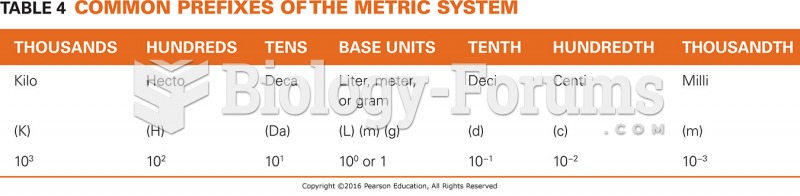 Common Prefixes of the Metric System 