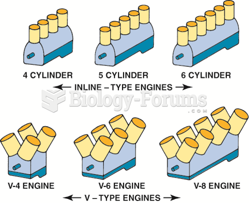 Automotive engine cylinder arrangements.