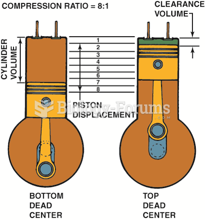 Compression ratio is the ratio of the  total cylinder volume (when the piston is at the  bottom of ...